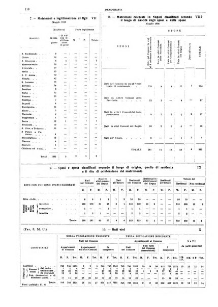 Annuario statistico del Comune di Napoli