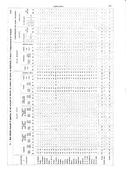 Annuario statistico del Comune di Napoli