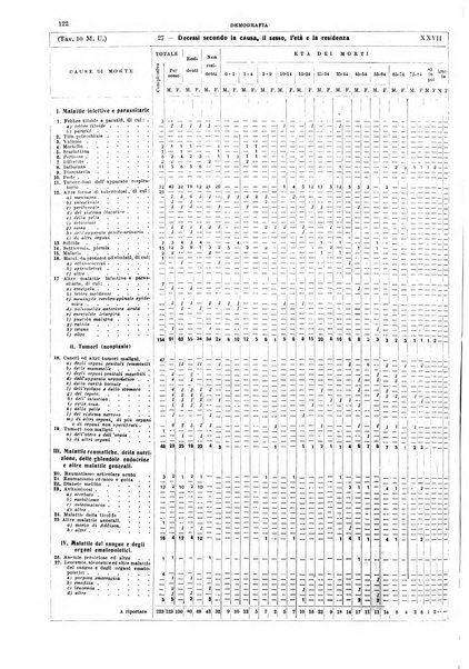 Annuario statistico del Comune di Napoli