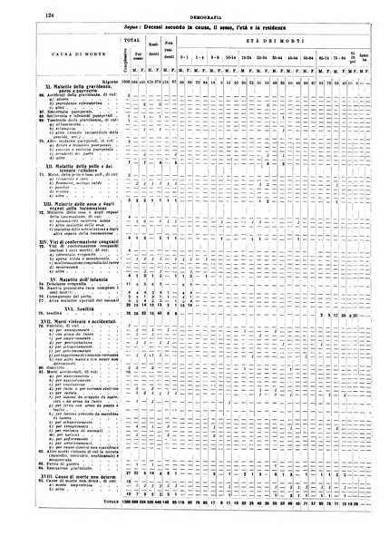 Annuario statistico del Comune di Napoli