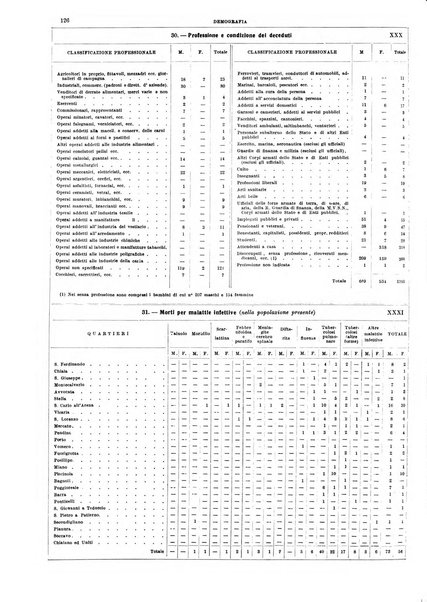 Annuario statistico del Comune di Napoli