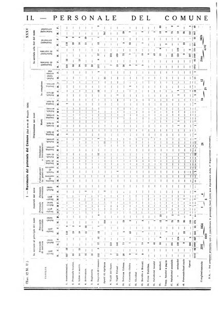 Annuario statistico del Comune di Napoli