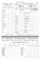 giornale/LIA0237690/1936/unico/00000183