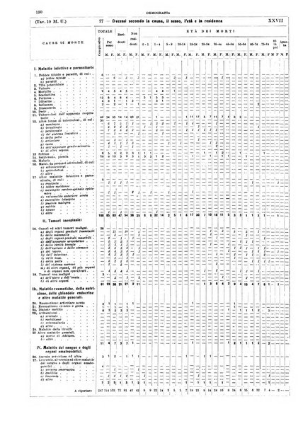 Annuario statistico del Comune di Napoli