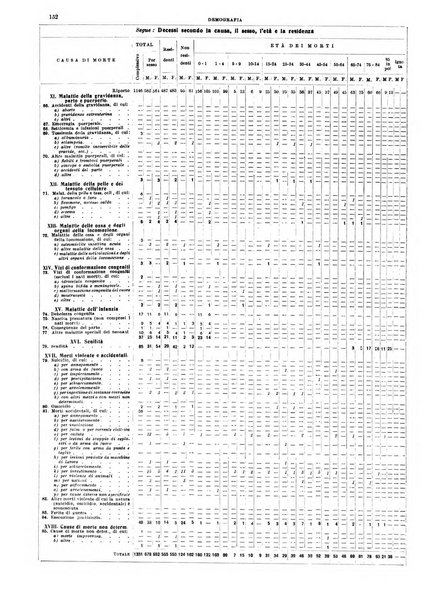 Annuario statistico del Comune di Napoli