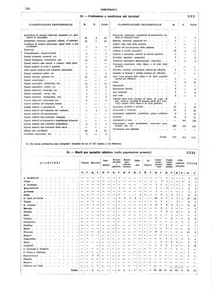 Annuario statistico del Comune di Napoli