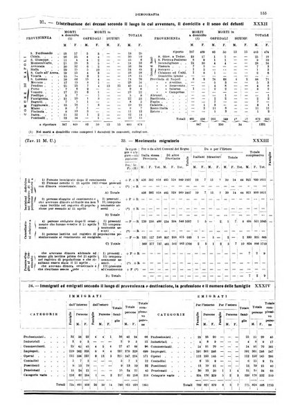 Annuario statistico del Comune di Napoli