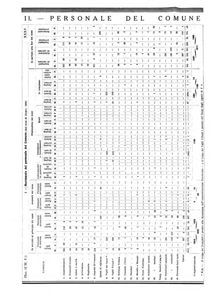 Annuario statistico del Comune di Napoli