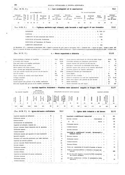 Annuario statistico del Comune di Napoli