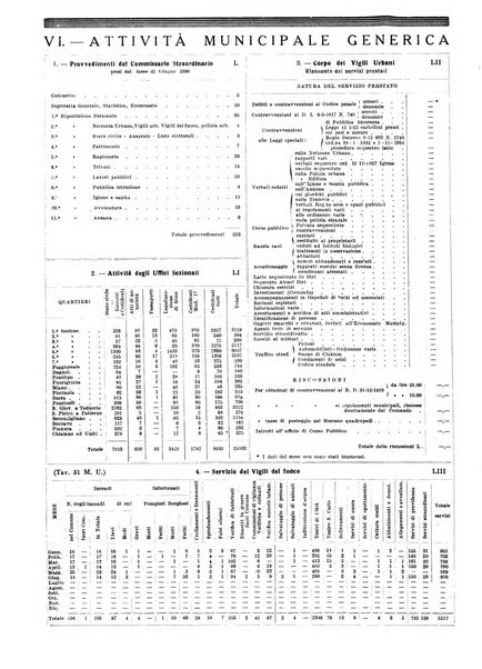 Annuario statistico del Comune di Napoli