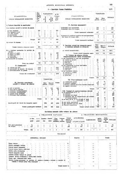 Annuario statistico del Comune di Napoli