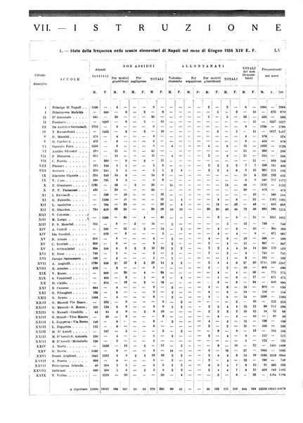 Annuario statistico del Comune di Napoli