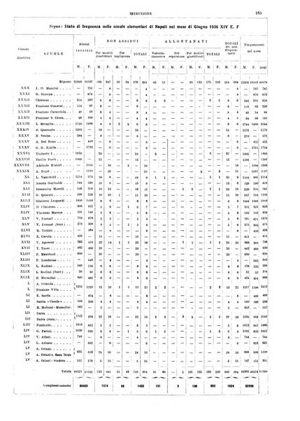 Annuario statistico del Comune di Napoli