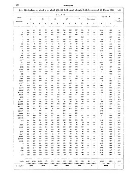 Annuario statistico del Comune di Napoli