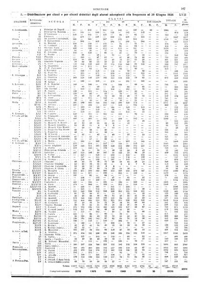 Annuario statistico del Comune di Napoli