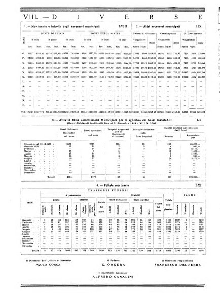 Annuario statistico del Comune di Napoli