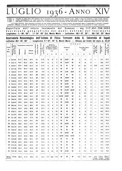 Annuario statistico del Comune di Napoli