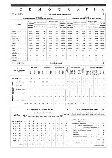 Annuario statistico del Comune di Napoli