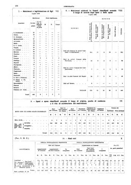 Annuario statistico del Comune di Napoli