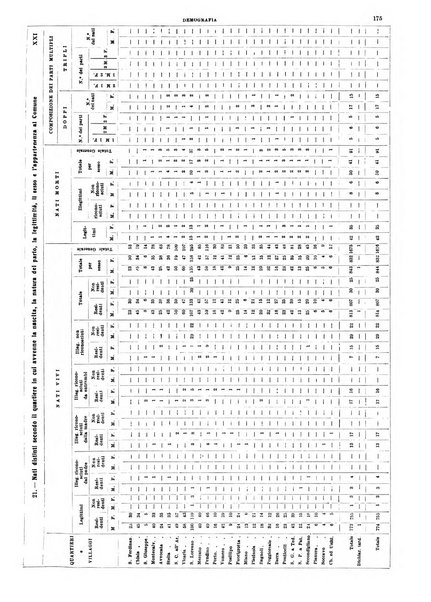 Annuario statistico del Comune di Napoli