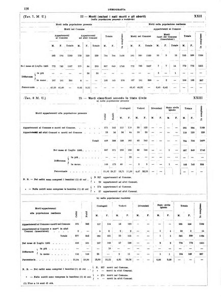 Annuario statistico del Comune di Napoli