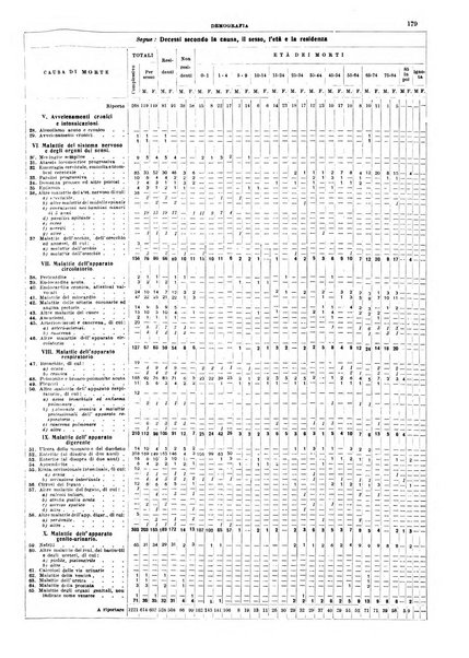 Annuario statistico del Comune di Napoli