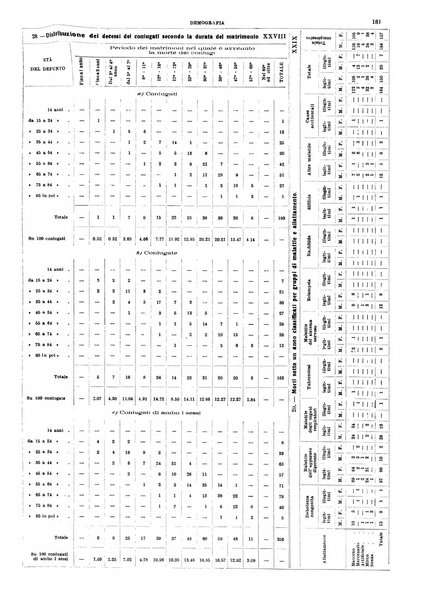 Annuario statistico del Comune di Napoli