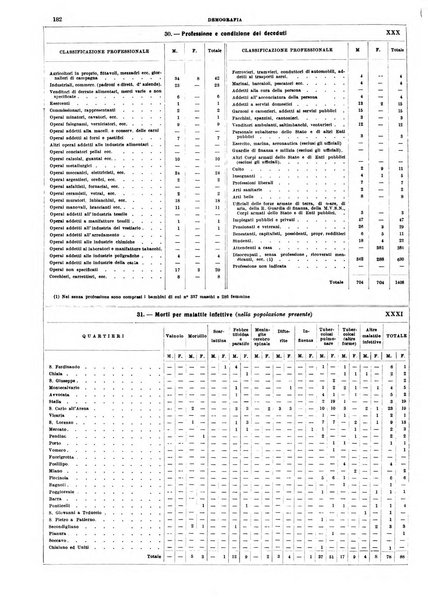 Annuario statistico del Comune di Napoli