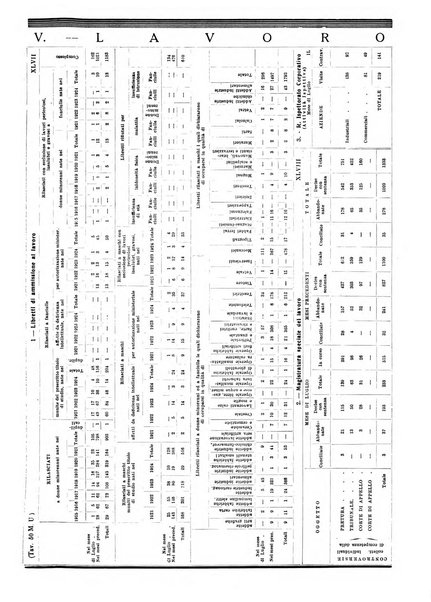 Annuario statistico del Comune di Napoli