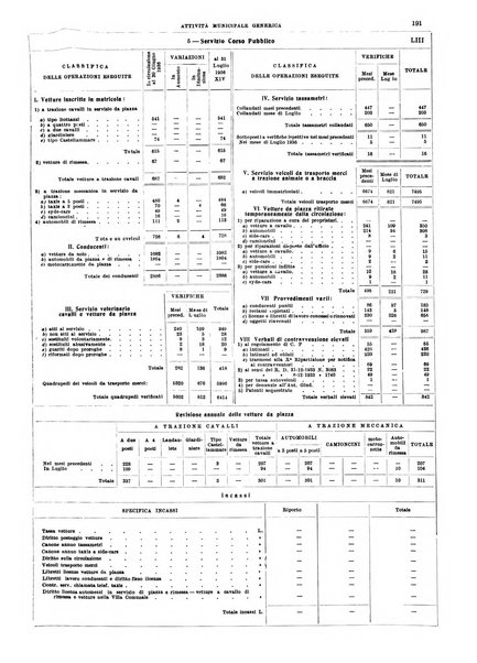 Annuario statistico del Comune di Napoli