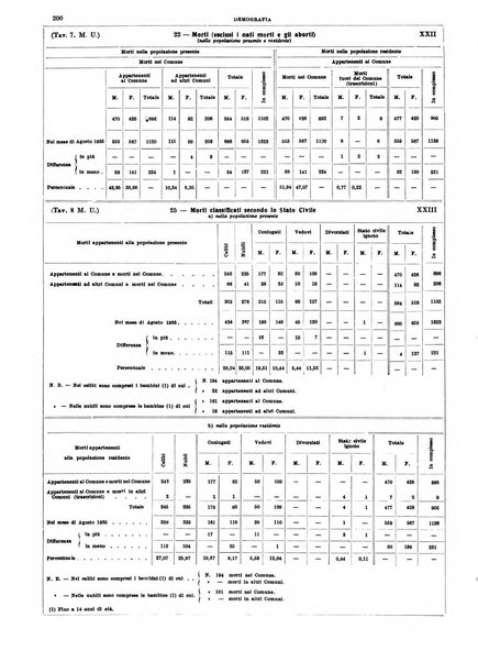 Annuario statistico del Comune di Napoli