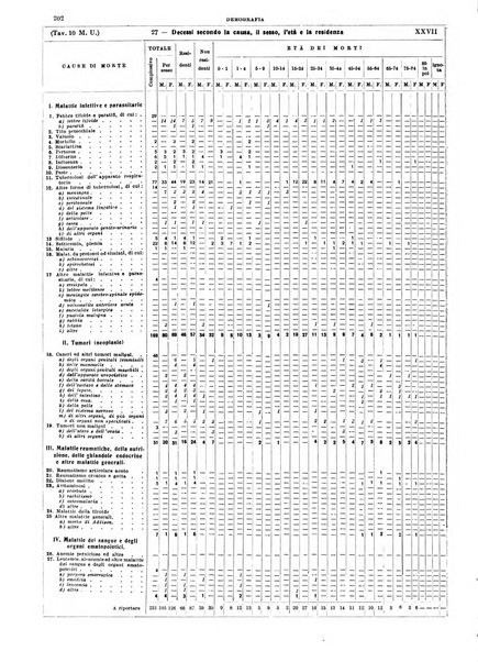 Annuario statistico del Comune di Napoli