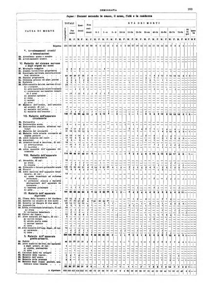 Annuario statistico del Comune di Napoli