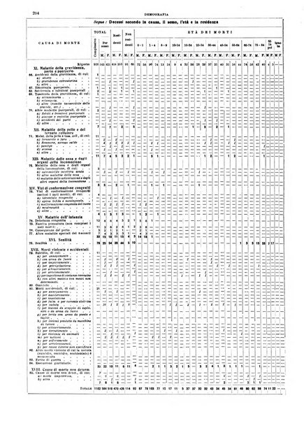 Annuario statistico del Comune di Napoli