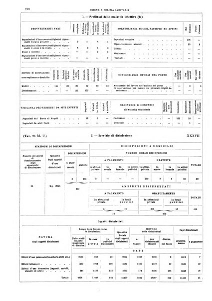 Annuario statistico del Comune di Napoli