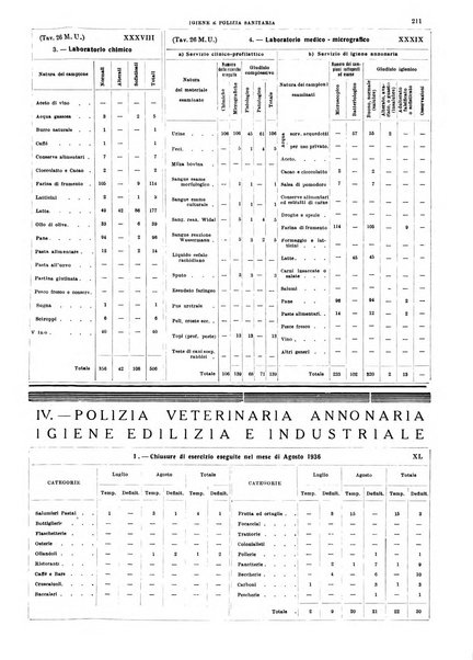 Annuario statistico del Comune di Napoli