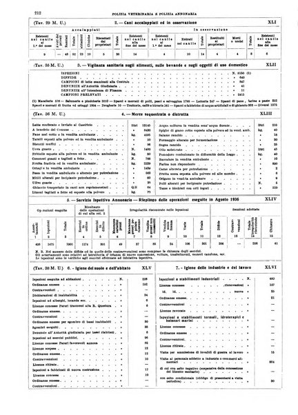 Annuario statistico del Comune di Napoli