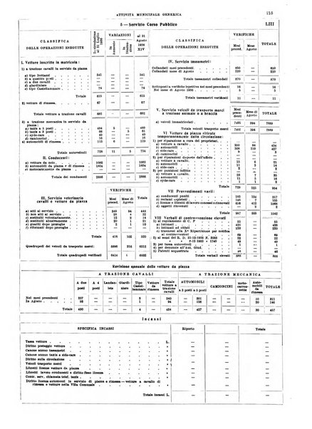 Annuario statistico del Comune di Napoli