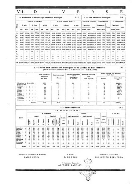 Annuario statistico del Comune di Napoli