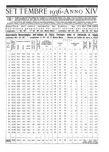 Annuario statistico del Comune di Napoli