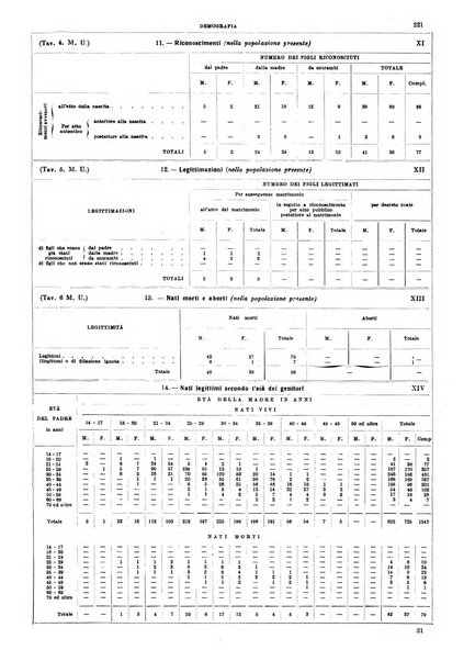 Annuario statistico del Comune di Napoli