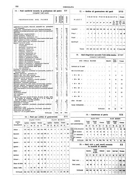 Annuario statistico del Comune di Napoli