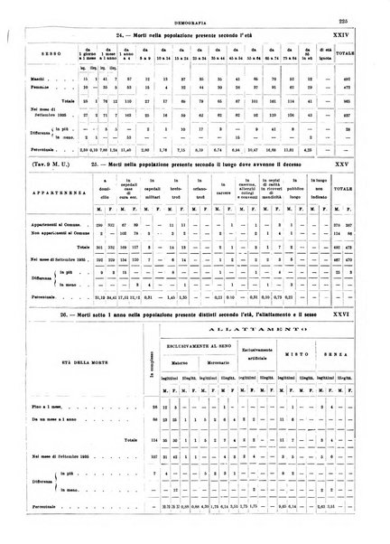 Annuario statistico del Comune di Napoli