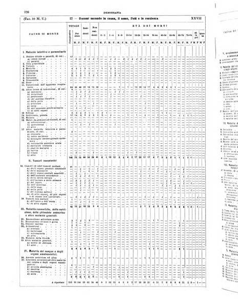 Annuario statistico del Comune di Napoli