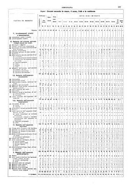 Annuario statistico del Comune di Napoli