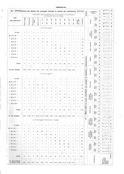 Annuario statistico del Comune di Napoli