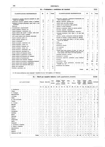 Annuario statistico del Comune di Napoli