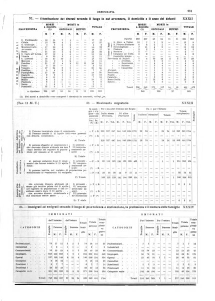 Annuario statistico del Comune di Napoli