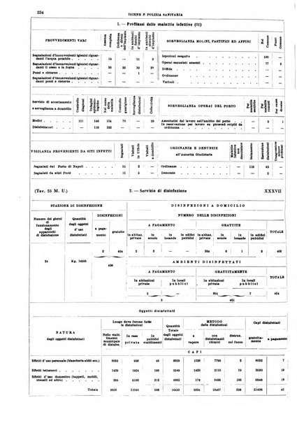 Annuario statistico del Comune di Napoli