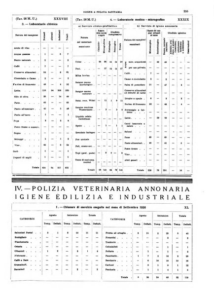 Annuario statistico del Comune di Napoli